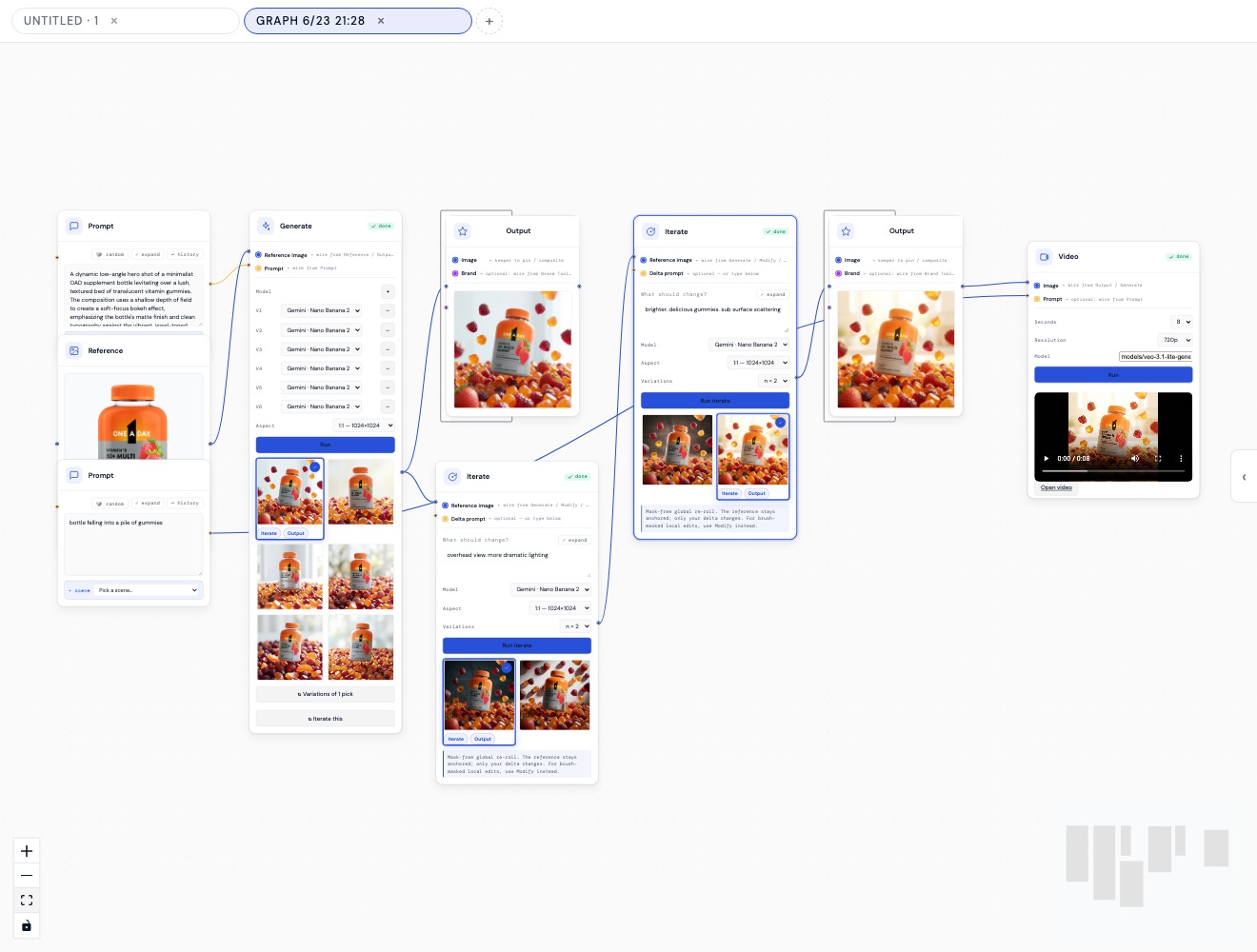 Node-based React Flow canvas — pack reference in, Gemini iterate out, Veo video at the end